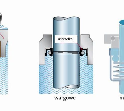 pompa wirowa pionowa jednostopniowa